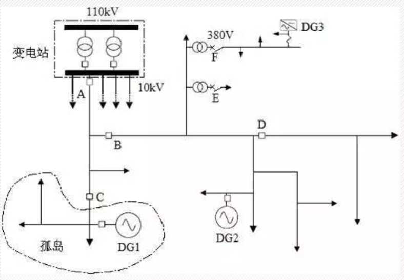 光伏發(fā)電防孤島檢測(cè)的意義有哪些？廠家為您分享